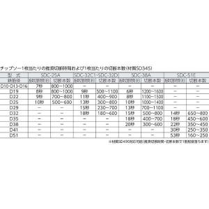 あすつく対応 「直送」 ダイア ZC1052 ...の詳細画像1
