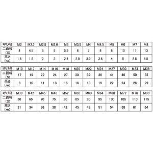 【個人宅配送不可】SUNCO 45504459...の詳細画像2