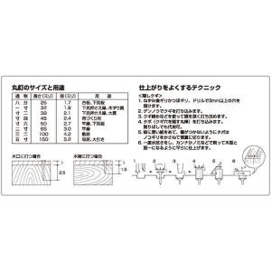 DAIDOHANT 00056336 丸釘 N...の詳細画像2