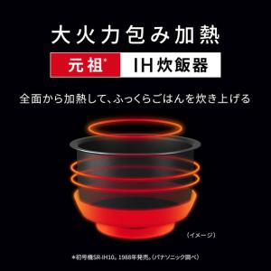 【在庫あり】SR-N210E-W Panaso...の詳細画像2