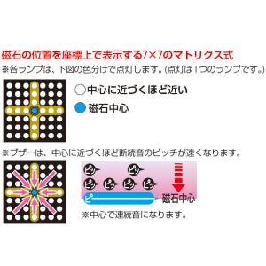 【在庫あり】BUT-SP3 未来工業 マグネッ...の詳細画像2