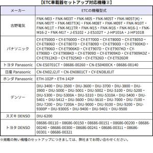 【Web申請必須】ETC新規・再セットアップ作...の詳細画像4