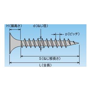 1箱(1000本)入 ヤマヒロ ドライウォールスクリュー ラッパ K2C（梨地頭） L22×D7.0×d3.5×S全ねじ ホワイト