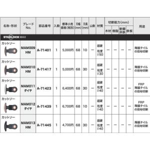 マキタ A-71423 マルチツール先端工具 カットソー粒度#40 モルタル・セメント・FRP用  ...