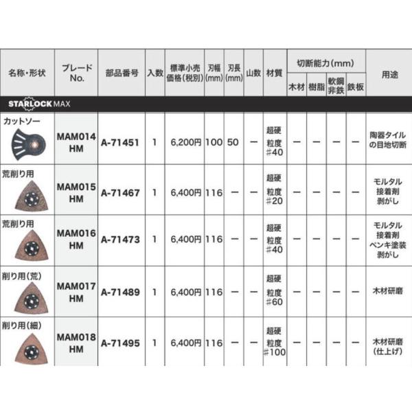 マキタ A-71467 マルチツール先端工具 荒削り用粒度#20 モルタル・セメント・FRP用  M...