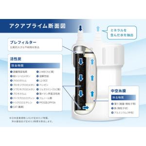 浄水カートリッジ Deto アクアプライム J...の詳細画像4