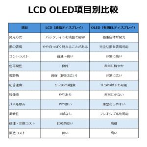iPhoneシリーズ 液晶パネル 互換 LCD...の詳細画像5