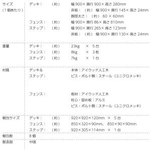 アイウッド人工木製 縁台 フェンス 目隠しフェンス バルコニー ボーダーフェンスタイプ 1 25坪ダークブラウン Diy 工具 I 5d3bd1sdb Igarden ウッドデッキ 9点セット