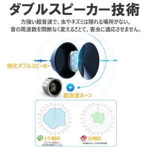 超音波害虫駆除器 ねずみ駆除 超音波 強力 虫...の詳細画像4