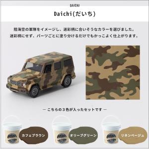 車塗料 水性塗料 自動車塗料 全塗装 刷毛 ロ...の詳細画像5