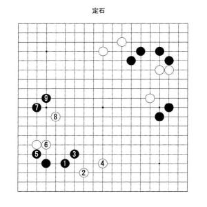 囲碁学習ソフト 究極の棋譜管理ソフト碁マネージャ4の詳細画像3