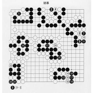 囲碁学習ソフト 究極の棋譜管理ソフト碁マネージャ4の詳細画像4