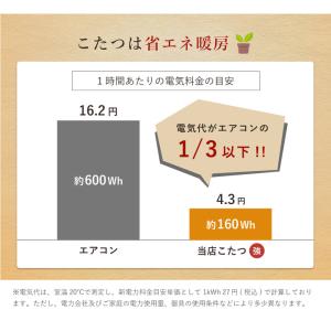 こたつテーブル 長方形 座卓 大判 ヴィンテー...の詳細画像5