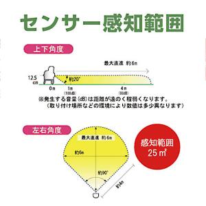 ユタカメイク ガーデンバリアミニ GDX-M ...の詳細画像4
