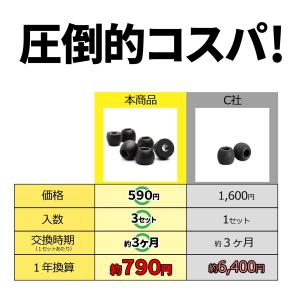 低反発 ウレタン製 イヤーピース イヤーチップ...の詳細画像2