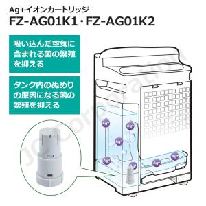 iieco シャープ 対応 空気清浄機 交換部...の詳細画像5