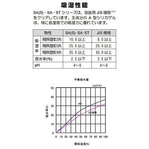 シリカゲル乾燥剤 日常に使える乾燥剤 1g ×...の詳細画像4