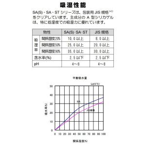 シリカゲル 食品用 乾燥剤 1g×100個×3...の詳細画像4