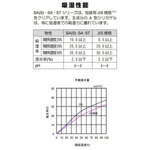シリカゲル 食品用 乾燥剤 1g×100個■S...の詳細画像4