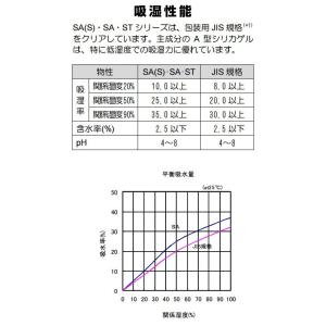 シリカゲル 食品用 乾燥剤 3g×100個■S...の詳細画像3