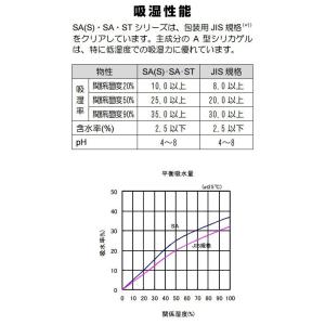 シリカゲル 食品用 乾燥剤 50g×5個 ×2...の詳細画像3