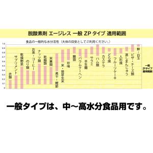 脱酸素剤 ペットフード用 お米用 ナッツ類用 ...の詳細画像2