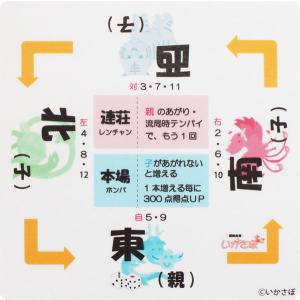 麻雀コンパクト教材　自風表示ラミネート　麻雀教室　いかさぽオリジナル　