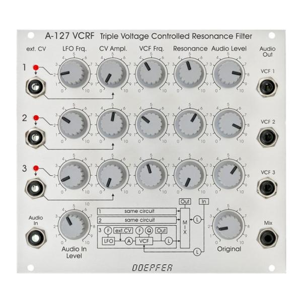 DOEPFER A-127 Triple VC Resonance Filter