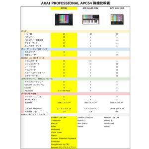 AKAI APC64 【Ableton LIV...の詳細画像3