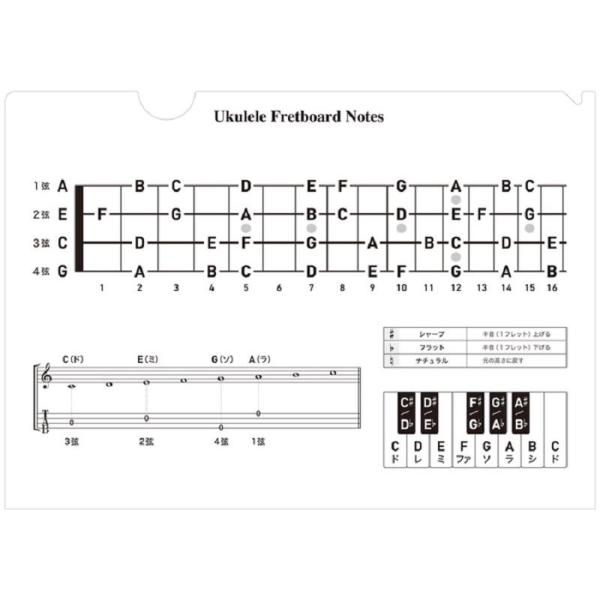 デプロMP 【先取り大特価セール】 G107 音楽ファイル08 (ウクレレ指板図、音楽記号)