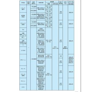 除草剤 ザクサ液剤 10L 500ml 1本サービスの詳細画像2
