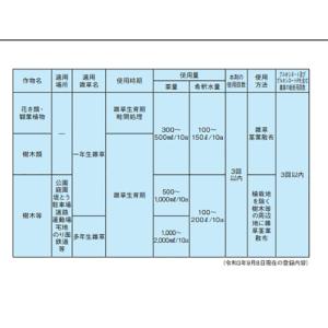 除草剤 ザクサ液剤 10L 500ml 1本サービスの詳細画像5