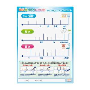 下敷き したじき 単位早わかり下じき B5判 共栄プラスチック