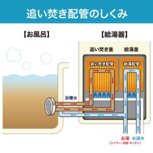 風呂釜洗浄剤 ナイアガラーン2回分セット ピュ...の詳細画像5