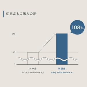 リズム ハンディファン Silky Wind ...の詳細画像1