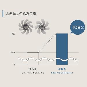 リズム ハンディファン Silky Wind ...の詳細画像2