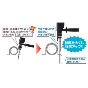 デルタゴンビットSDS-プラス サドルバンド用...の詳細画像5