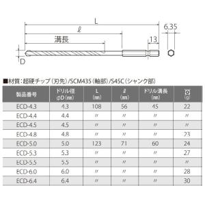 トップ 六角シャンク コンクリートドリル 4....の詳細画像3