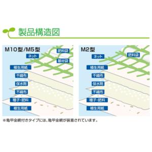 ロンタイ キルケットM10型 亀甲金網付き 1...の詳細画像2