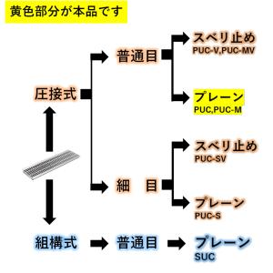 U字溝 グレーチング 溝幅200mm T-2 ...の詳細画像3