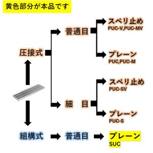 U字溝 グレーチング 溝幅120mm T-2 ...の詳細画像5