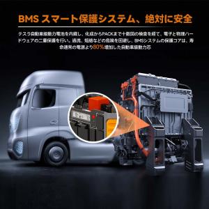 ポータブル電源 1500W 1328Wh 35...の詳細画像5