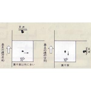 茶道具 茶室用の釘 釜蛭釘 蛭釘 栓差し 広間...の詳細画像3