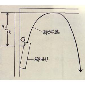 茶道具 茶室用の釘 柳釘 隅打 角柱に打つ場合 茶道の詳細画像3