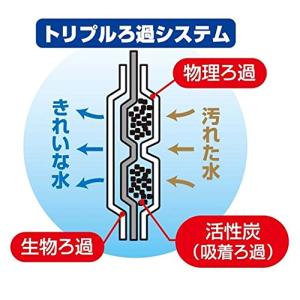 GEX AQUA FILTER 簡単ラクラクパ...の詳細画像4