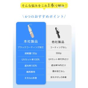 ＼2024新改良日傘/130g 日傘 6本骨 ...の詳細画像4