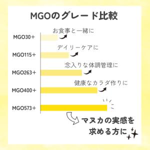 超PayPay祭 BeeZin マヌカハニーの...の詳細画像5