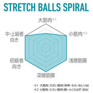 マッサージボール 公式 ストレッチボールズスパ...の詳細画像4