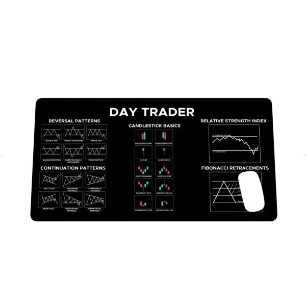 【並行輸入品】Chart and Candlestick Pattern Mouse Mat Com...