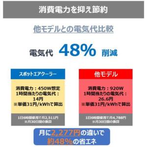 スポットクーラー エアコン 置き型クーラー ス...の詳細画像3